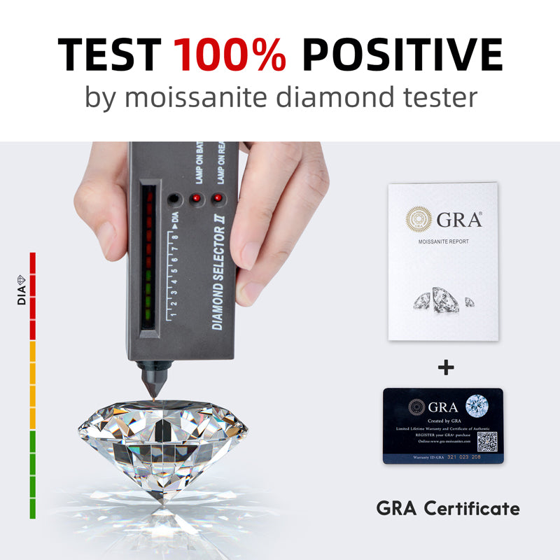 Double Bezel Moissanite Pendant Necklace – 2ct (8mm) and 3mm Stones with Box Chain